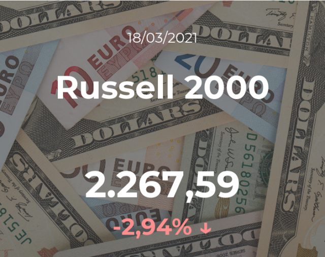 El Russell 2000 disminuye un 2,94% en la sesión del 18 de marzo