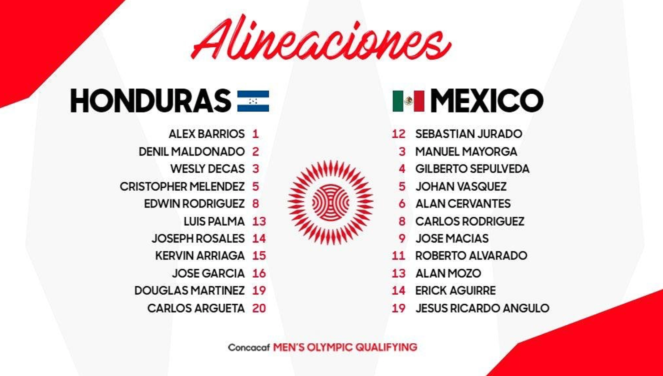 Alineaciones México vs Honduras, Final del Torneo Preolímpico de Concacaf (Foto: Twitter/@Concacaf)