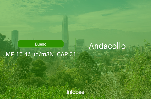 Calidad del aire en Andacollo de hoy 7 de abril de 2021 - Condición del aire ICAP