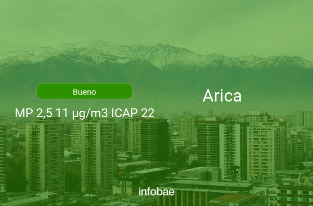Calidad del aire en Arica de hoy 9 de abril de 2021 - Condición del aire ICAP