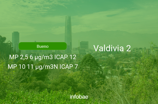 Calidad del aire en Valdivia 2 de hoy 9 de abril de 2021 - Condición del aire ICAP