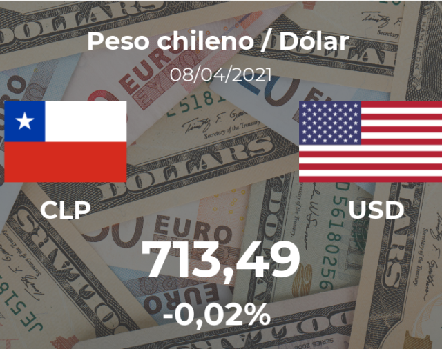 Dólar hoy en Chile: cotización del peso chileno al dólar estadounidense del 8 de abril. USD CLP