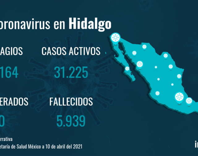 Hidalgo no registra nuevas muertes por coronavirus en el último día