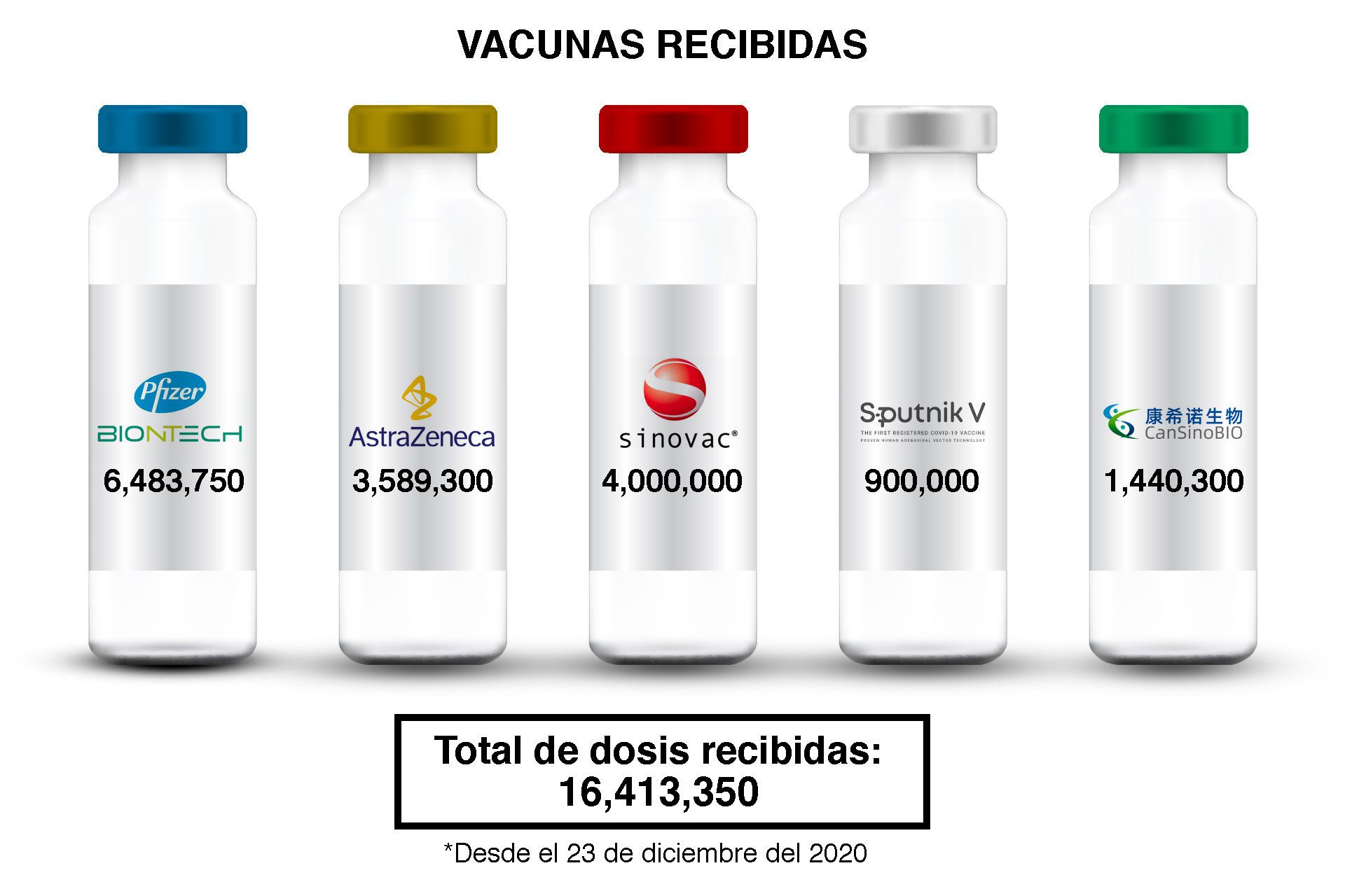 Vacunas-Mexico-COVID-19-recibidas