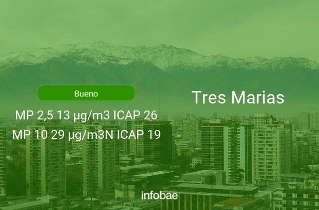 Calidad del aire en Tres Marias de hoy 16 de mayo de 2021 - Condición del aire ICAP