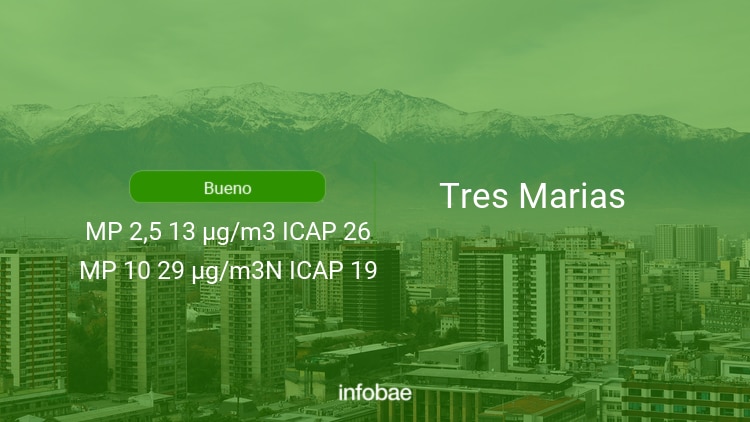 Calidad del aire en Tres Marias de hoy 16 de mayo de 2021 - Condición del aire ICAP