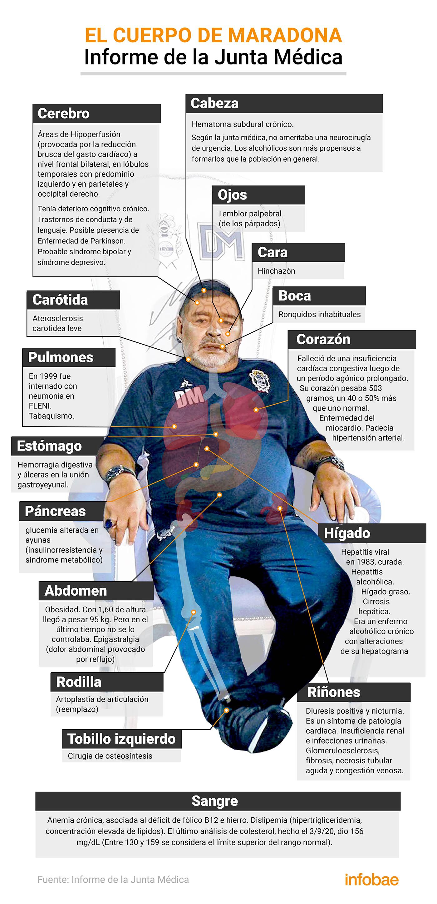 Maradona enfermedades