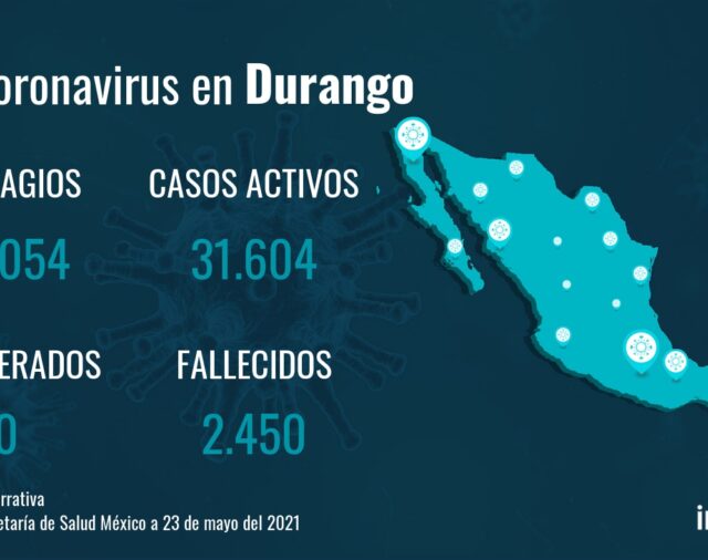 Durango no registra nuevas muertes por coronavirus en el último día