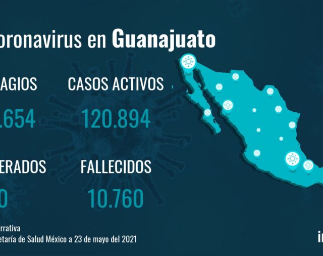 Guanajuato no registra nuevas muertes por COVID-19 en el último día