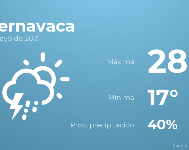 Previsión meteorológica: El tiempo hoy en Cuernavaca, 8 de mayo