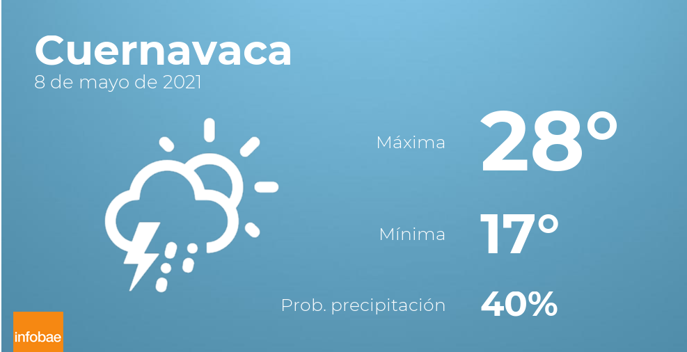 Previsión meteorológica: El tiempo hoy en Cuernavaca, 8 de mayo
