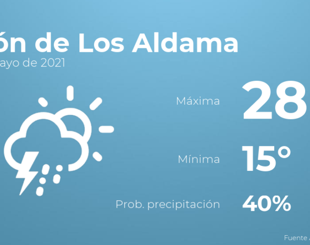 Previsión meteorológica: El tiempo hoy en León de Los Aldama, 8 de mayo
