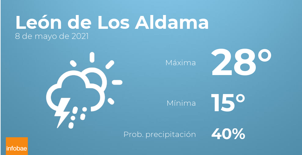 Previsión meteorológica: El tiempo hoy en León de Los Aldama, 8 de mayo
