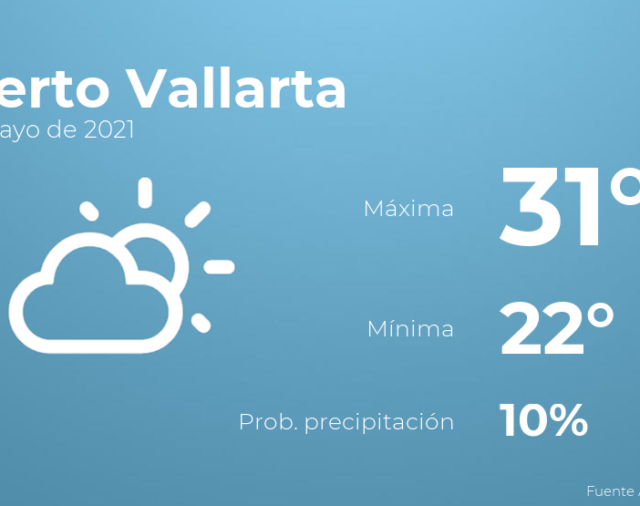 Previsión meteorológica: El tiempo hoy en Puerto Vallarta, 8 de mayo