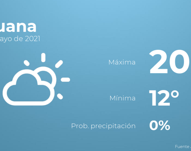 Previsión meteorológica: El tiempo hoy en Tijuana, 8 de mayo