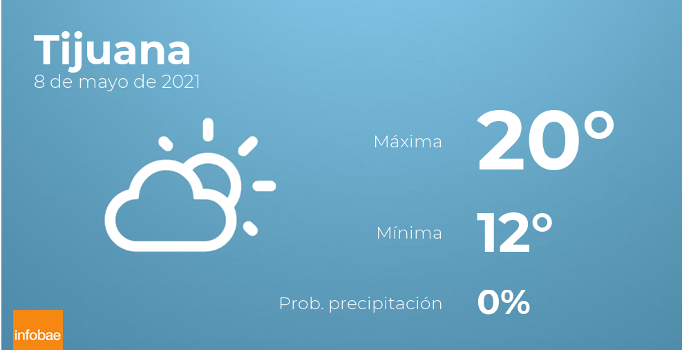 Previsión meteorológica: El tiempo hoy en Tijuana, 8 de mayo