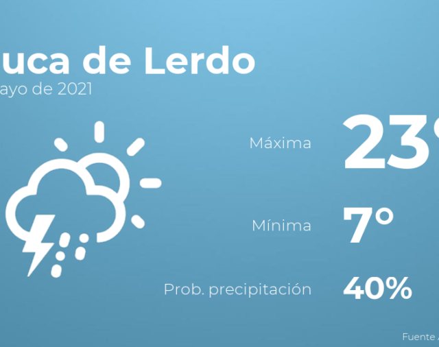 Previsión meteorológica: El tiempo hoy en Toluca de Lerdo, 8 de mayo