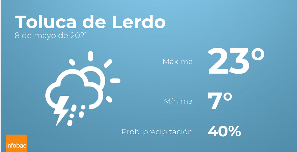 Previsión meteorológica: El tiempo hoy en Toluca de Lerdo, 8 de mayo