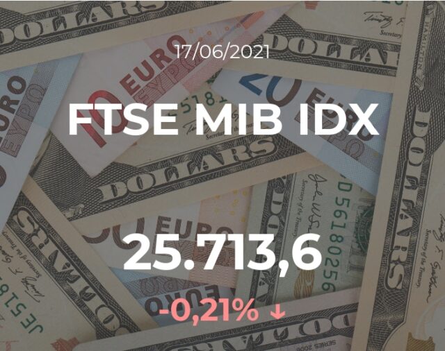 El FTSE MIB IDX experimenta un descenso de un 0,21% en la sesión del 17 de junio