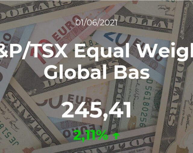 El S&P/TSX Equal Weight Global Bas aumenta un 2,11% en la sesión del 1 de junio