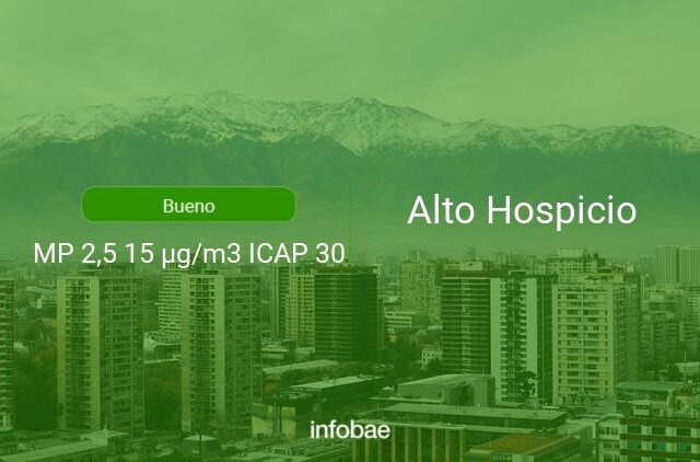 Calidad del aire en Alto Hospicio de hoy 28 de julio de 2021 - Condición del aire ICAP