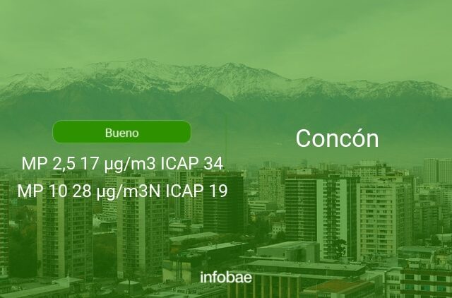 Calidad del aire en Concón de hoy 11 de julio de 2021 - Condición del aire ICAP