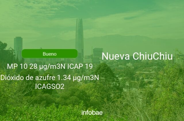 Calidad del aire en Nueva ChiuChiu de hoy 11 de julio de 2021 - Condición del aire ICAP