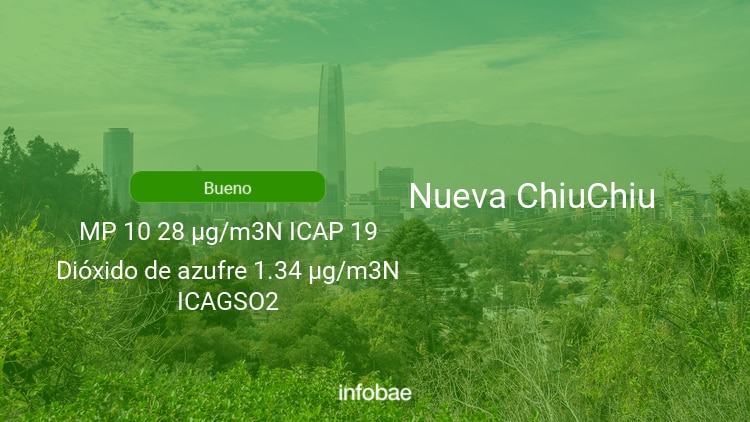Calidad del aire en Nueva ChiuChiu de hoy 11 de julio de 2021 - Condición del aire ICAP