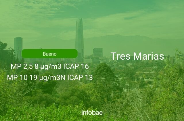 Calidad del aire en Tres Marias de hoy 28 de julio de 2021 - Condición del aire ICAP
