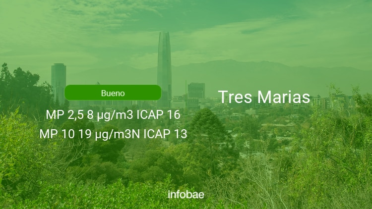 Calidad del aire en Tres Marias de hoy 28 de julio de 2021 - Condición del aire ICAP