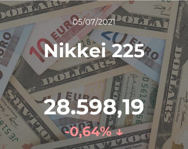 El Nikkei 225 baja un 0,64% en la sesión del 5 de julio