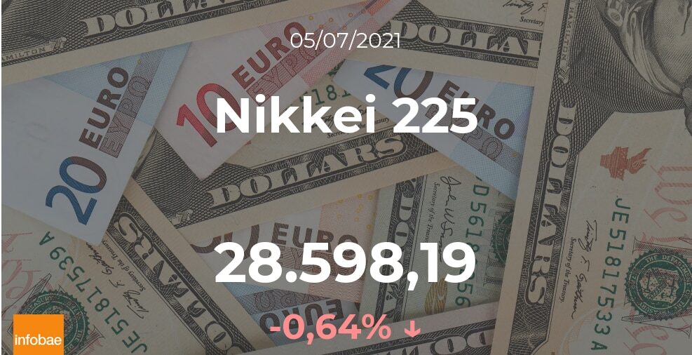 El Nikkei 225 baja un 0,64% en la sesión del 5 de julio