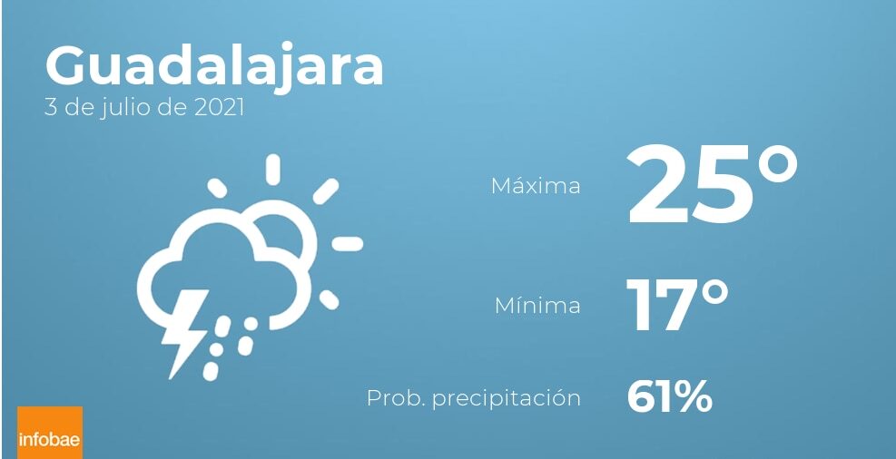 Previsión meteorológica: El tiempo hoy en Guadalajara, 3 de julio
