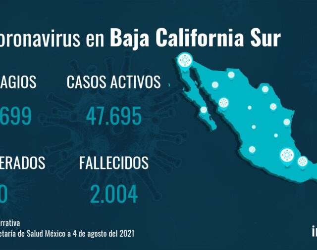 Baja California Sur registra 49.699 contagios y 2.004 fallecimientos desde el inicio de la pandemia