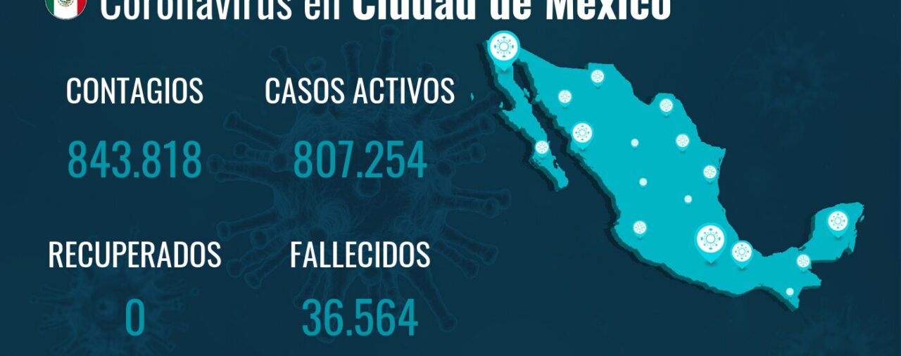 Ciudad de México no registra nuevas muertes por COVID-19 en el último día
