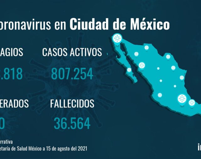 Ciudad de México no registra nuevas muertes por COVID-19 en el último día