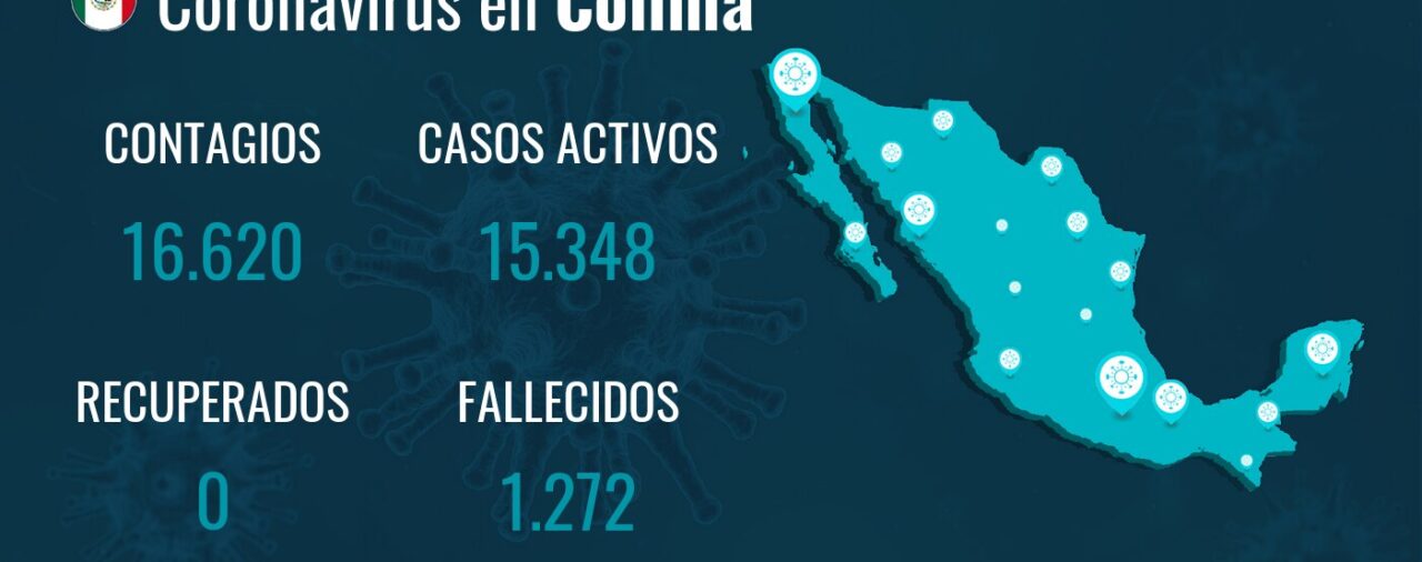 Colima no registra nuevas muertes por COVID-19 en el último día