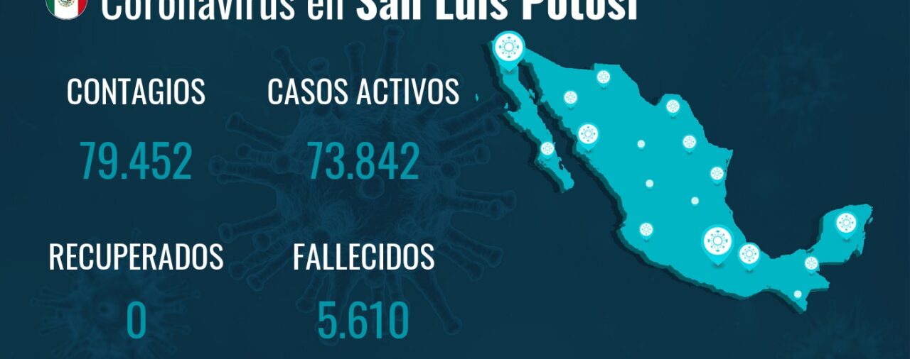San Luis Potosí reporta 79.452 contagios y 5.610 fallecimientos desde el inicio de la pandemia