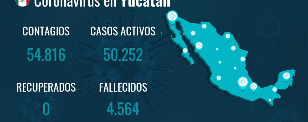 Yucatán reporta 54.816 contagios y 4.564 fallecidos desde el inicio de la pandemia