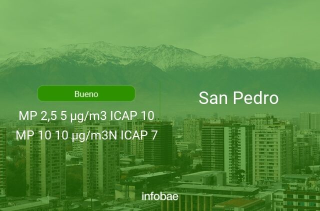 Calidad del aire en San Pedro de hoy 12 de septiembre de 2021 - Condición del aire ICAP