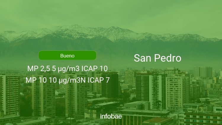 Calidad del aire en San Pedro de hoy 12 de septiembre de 2021 - Condición del aire ICAP