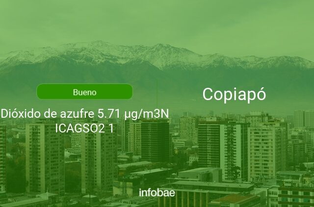 Calidad del aire en Copiapó de hoy 28 de octubre de 2021 - Condición del aire ICAP
