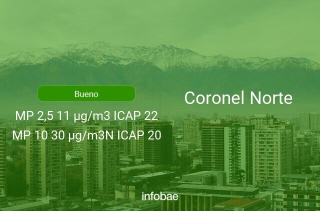 Calidad del aire en Coronel Norte de hoy 11 de octubre de 2021 - Condición del aire ICAP