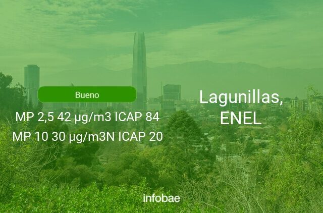 Calidad del aire en Lagunillas, ENEL de hoy 11 de octubre de 2021 - Condición del aire ICAP