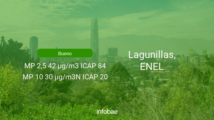 Calidad del aire en Lagunillas, ENEL de hoy 11 de octubre de 2021 - Condición del aire ICAP