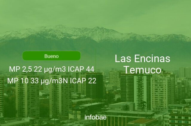 Calidad del aire en Las Encinas Temuco de hoy 11 de octubre de 2021 - Condición del aire ICAP