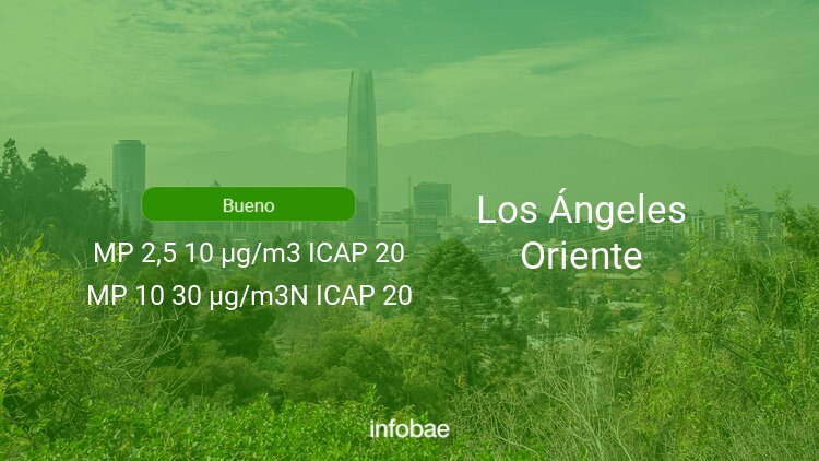 Calidad del aire en Los Ángeles Oriente de hoy 11 de octubre de 2021 - Condición del aire ICAP