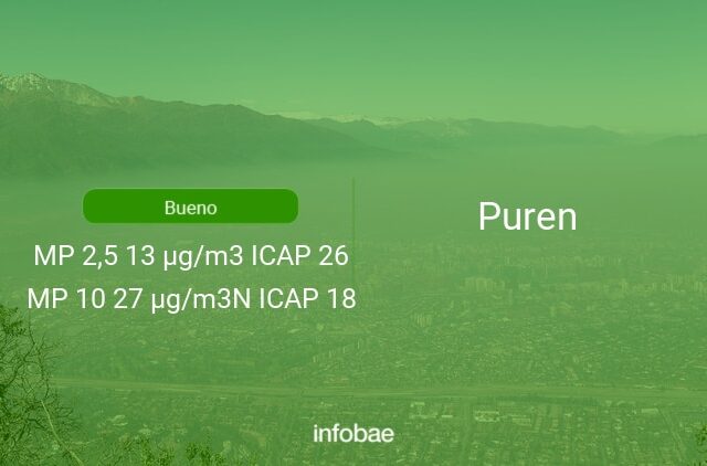 Calidad del aire en Puren de hoy 11 de octubre de 2021 - Condición del aire ICAP