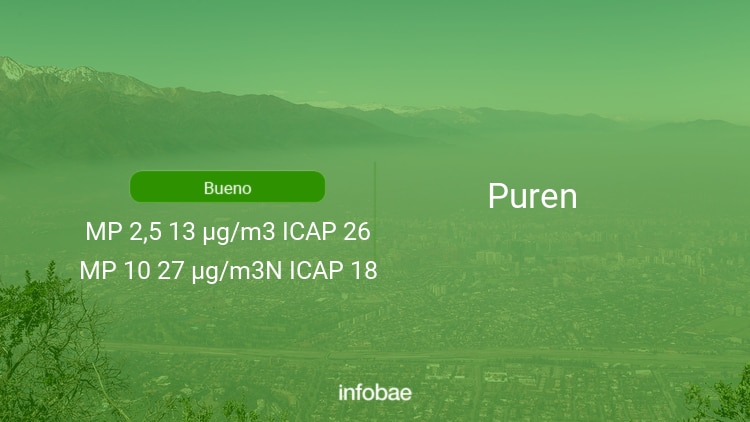 Calidad del aire en Puren de hoy 11 de octubre de 2021 - Condición del aire ICAP