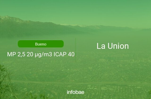 Calidad del aire en La Union de hoy 16 de noviembre de 2021 - Condición del aire ICAP